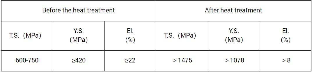 CBIES AUTOMOTIVE IMPACT BEAM DIMENSION RANGE