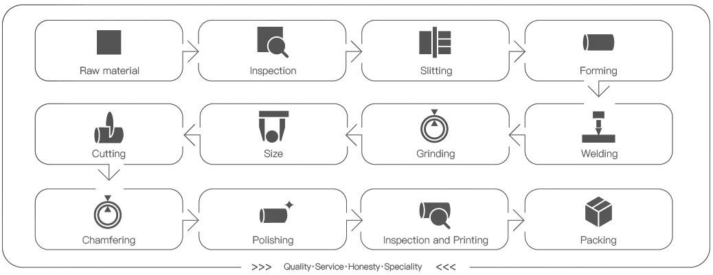Aluminium coated steel tube1