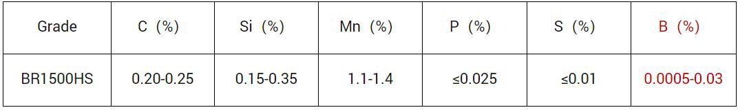 CBIES AUTOMOTIVE IMPACT BEAM CHEMICAL COMPOSITION